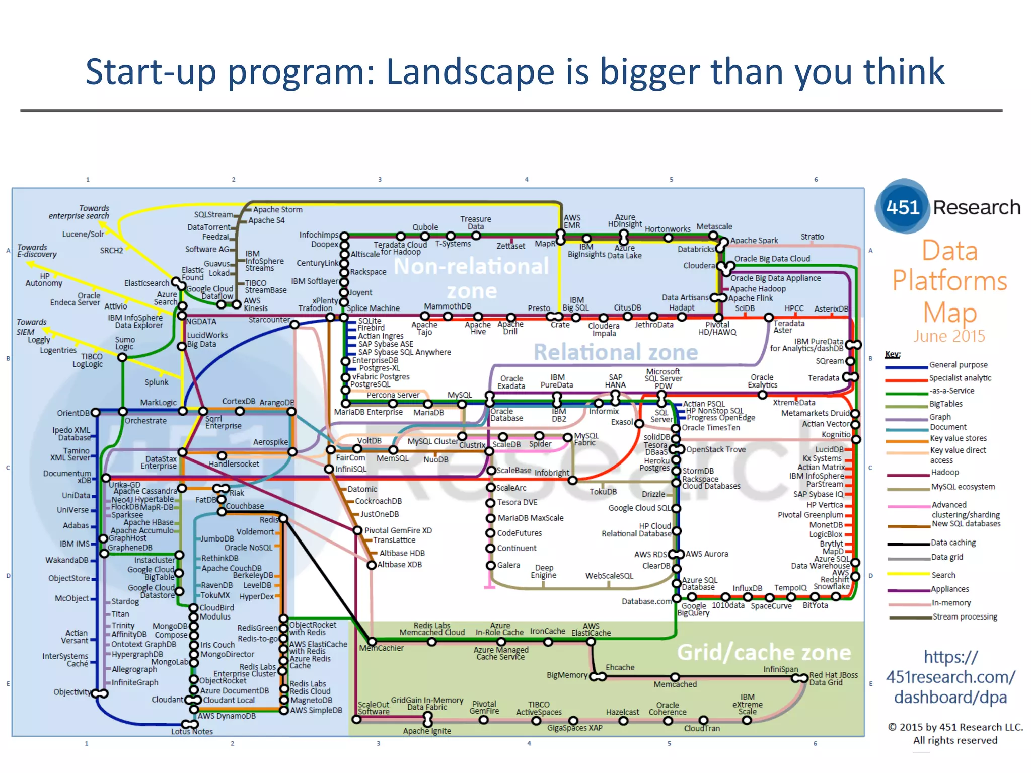 Start-up program: Landscape is bigger than you think
 