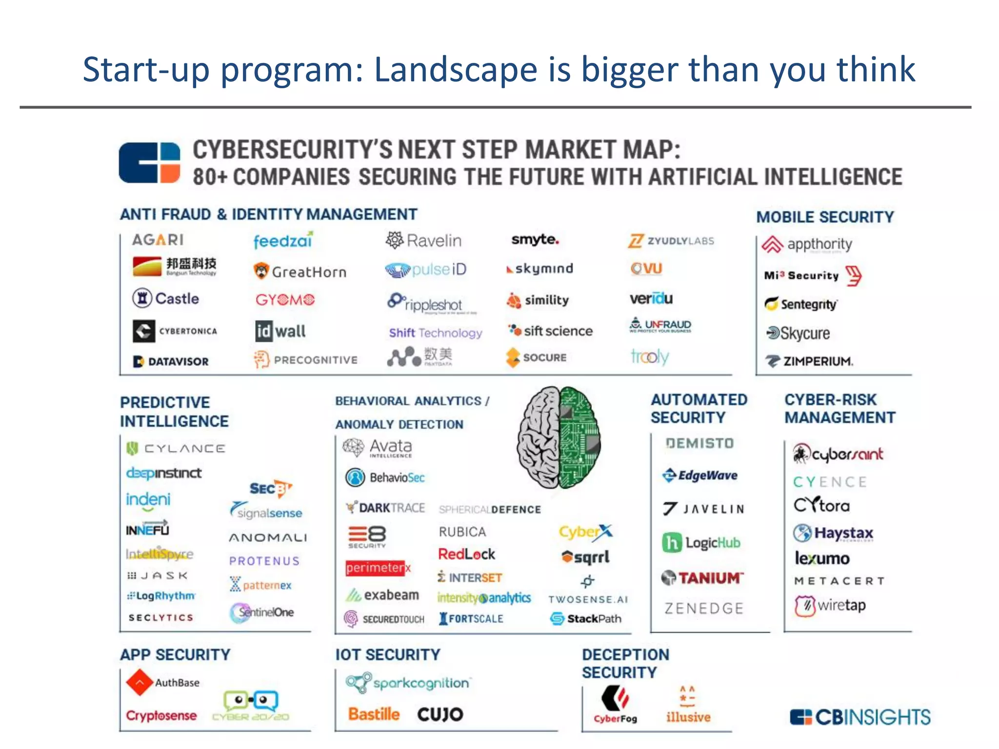 Start-up program: Landscape is bigger than you think
 