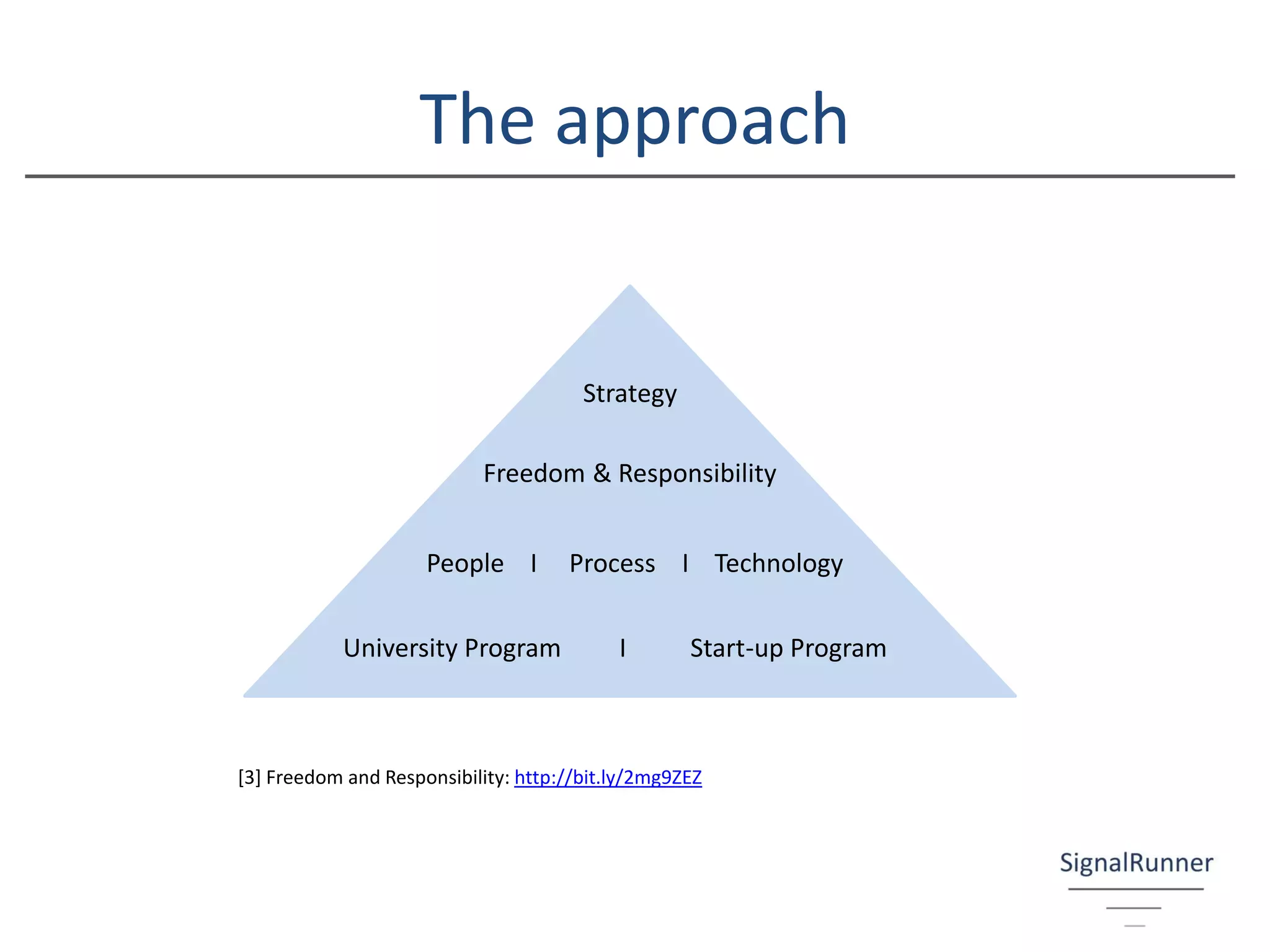 The approach
Strategy
Freedom & Responsibility
People I Process I Technology
University Program I Start-up Program
[3] Freedom and Responsibility: http://bit.ly/2mg9ZEZ
 