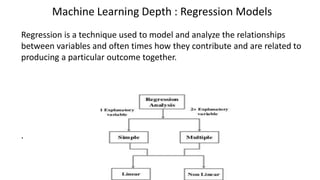 Regression is a technique used to model and analyze the relationships
between variables and often times how they contribute and are related to
producing a particular outcome together.
.
Machine Learning Depth : Regression Models
 