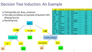 22
Decision Tree Induction: An Example
age?
overcast
student? credit rating?
<=30 >40
no yes yes
yes
31..40
fair
excellent
yes
no
age income student credit_rating buys_computer
<=30 high no fair no
<=30 high no excellent no
31…40 high no fair yes
>40 medium no fair yes
>40 low yes fair yes
>40 low yes excellent no
31…40 low yes excellent yes
<=30 medium no fair no
<=30 low yes fair yes
>40 medium yes fair yes
<=30 medium yes excellent yes
31…40 medium no excellent yes
31…40 high yes fair yes
>40 medium no excellent no
 Training data set: Buys_computer
 The data set follows an example of Quinlan’s ID3
(Playing Tennis)
 Resulting tree:
 