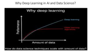 Why Deep Learning in AI and Data Science?
 