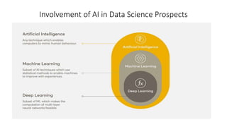 Involvement of AI in Data Science Prospects
 