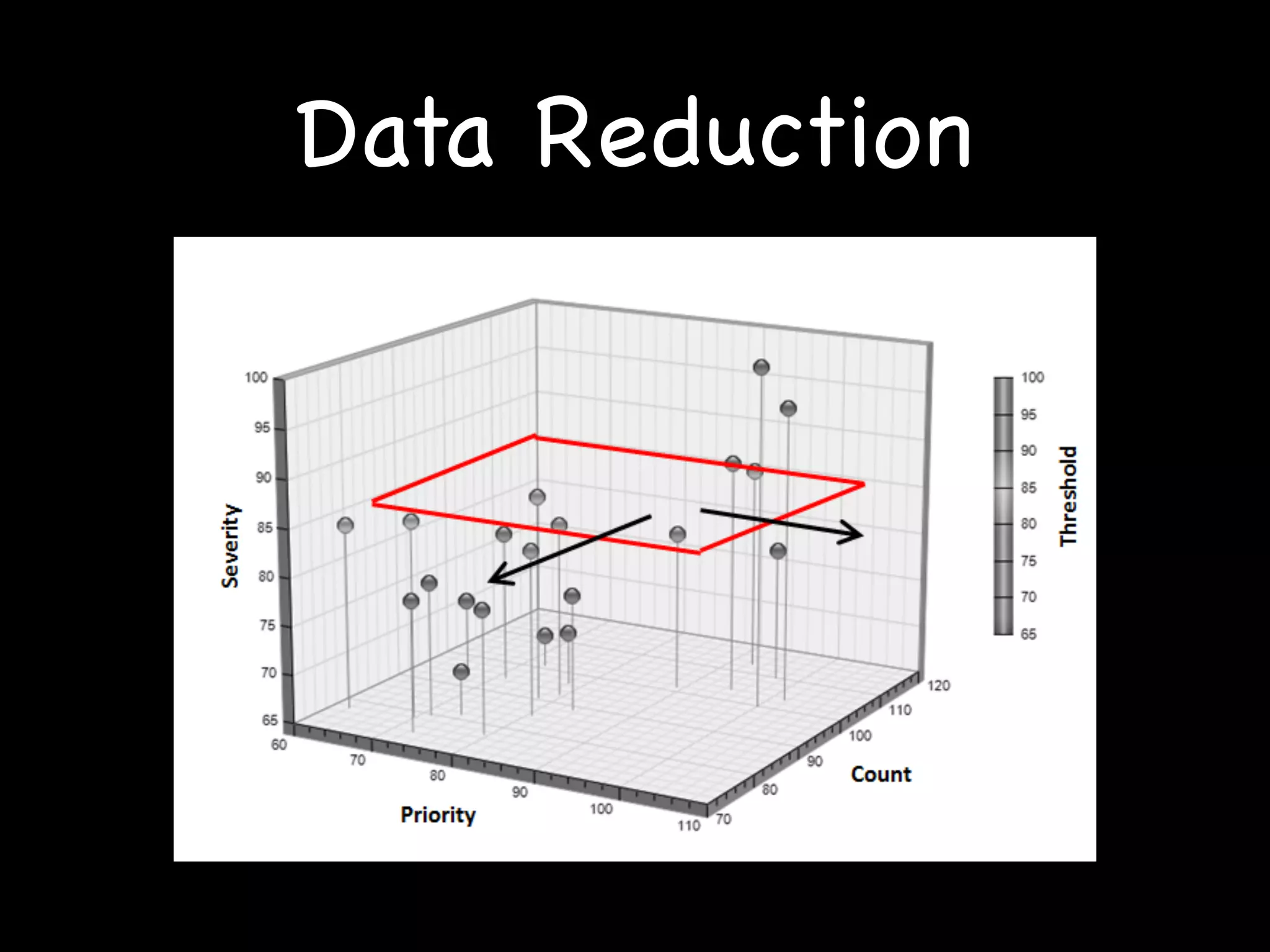 Data Reduction