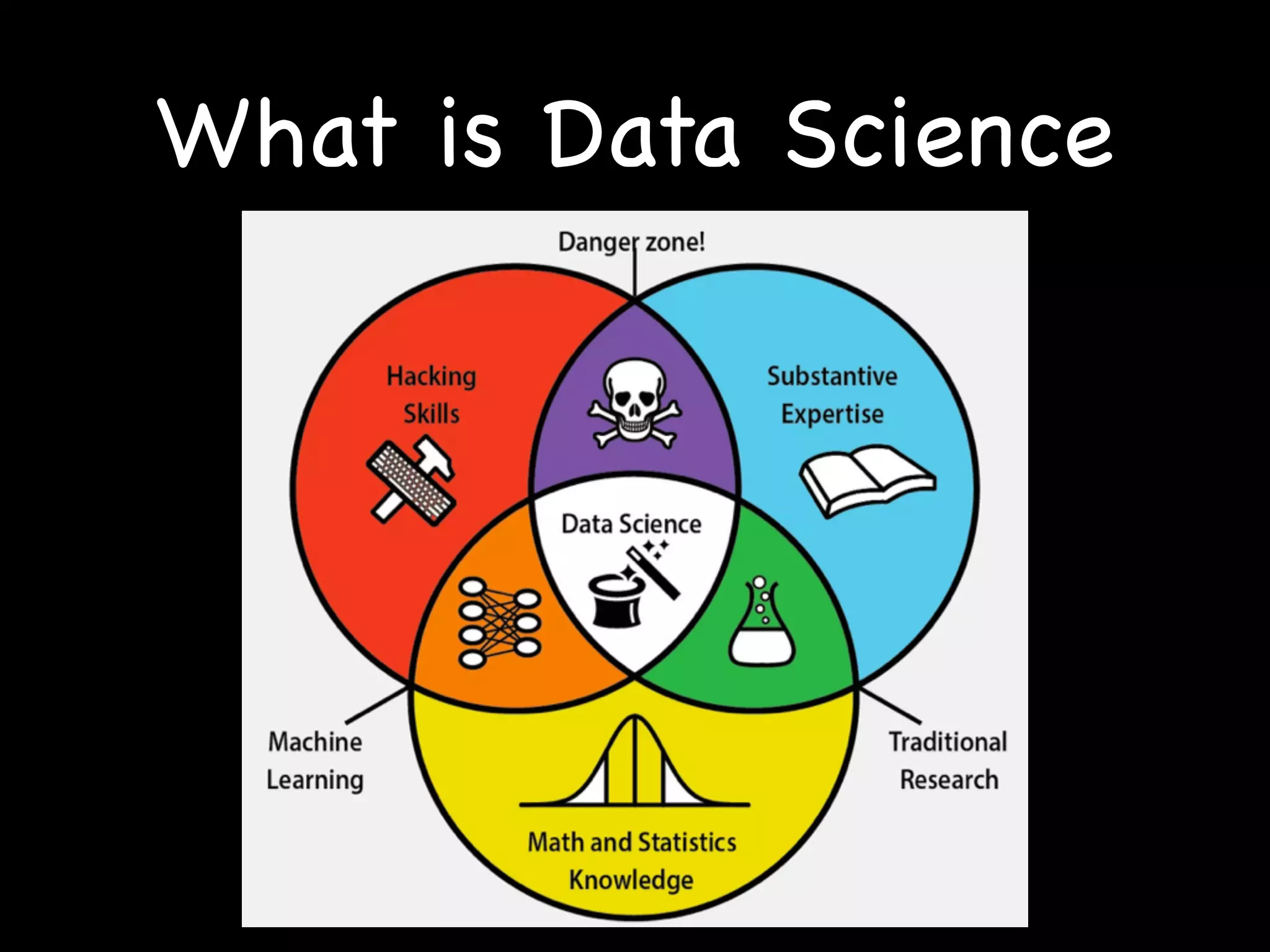What is Data Science