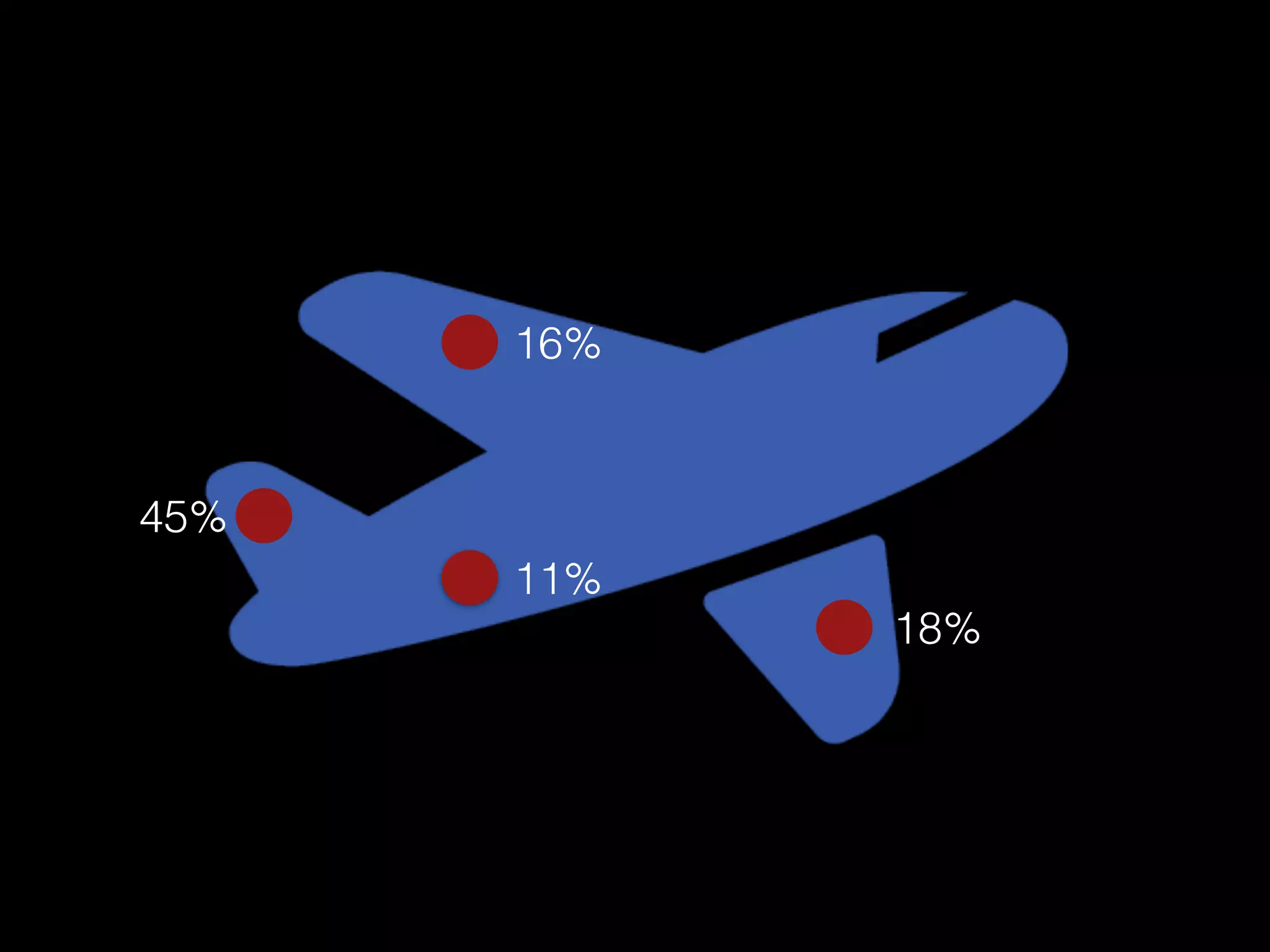 45%
16%
18%
11%