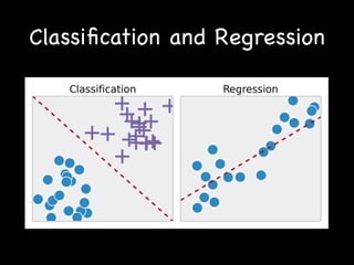 Classiﬁcation and Regression
 