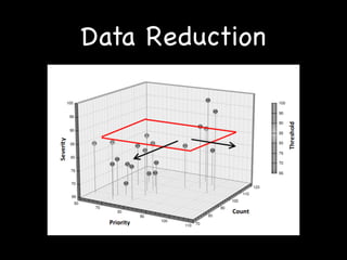 Data Reduction
 