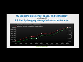 Data Science Introduction