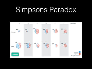 Simpsons Paradox
 