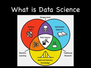 What is Data Science
 