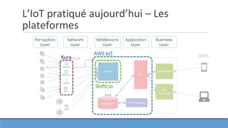L’IoT pratiqué aujourd’hui – Les
plateformes
 