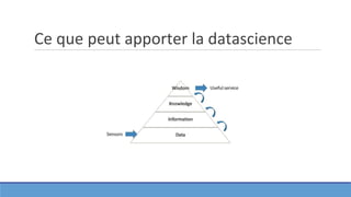 Ce que peut apporter la datascience
 