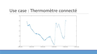 Use case : Thermomètre connecté
 