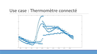 Use case : Thermomètre connecté
 