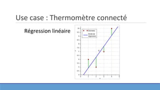 Use case : Thermomètre connecté
Régression linéaire
 