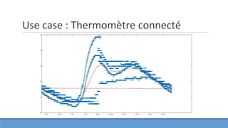 Use case : Thermomètre connecté
 