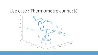 Use case : Thermomètre connecté
 