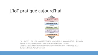 L’IoT pratiqué aujourd’hui
“A SURVEY ON IOT ARCHITECTURES, PROTOCOLS, APPLICATIONS, SECURITY,
PRIVACY, REAL-WORLD IMPLEMENTATION AND FUTURE TRENDS”
2015 IEEE 16th International Conference on Communication Technology (ICCT)
Surapon Kraijak, Panwit Tuwanut
 