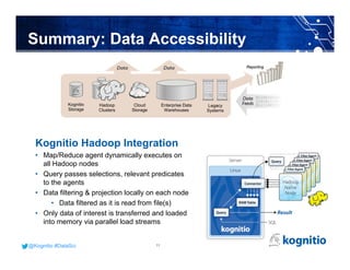 @Kognitio #DataSci@Kognitio #DataSci
Summary: Data Accessibility
Kognitio Hadoop Integration
• Map/Reduce agent dynamically executes on
all Hadoop nodes
• Query passes selections, relevant predicates
to the agents
• Data filtering & projection locally on each node
• Data filtered as it is read from file(s)
• Only data of interest is transferred and loaded
into memory via parallel load streams
Hadoop
Clusters
Enterprise Data
Warehouses
Legacy
Systems
Kognitio
Storage
Reporting
Cloud
Storage
11
 