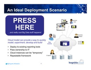 @Kognitio #DataSci@Kognitio #DataSci
An Ideal Deployment Scenario
Cloud model can provide a way to quickly
model, experiment, develop and build
• Deploy to existing reporting tools
• Pass ownership to IT
• Cloud instances can be “temporary”
• Repeatable framework
2011 2010 Sep.3
Aug. Jul. Sep. Aug.
3,443,873 8.1 382,009 401,951 391,878 351,696 369,199
617,194 10.4 67,055 71,725 69,801 61,676 66,085
65,237 1.0 7,671 7,892 7,422 7,357 7,611
70,324 0.0 7,737 8,240 7,888 7,685 8,082
226,261 5.8 24,764 26,196 25,973 23,288 23,722
455,276 5.6 50,418 52,164 53,062 47,710 48,597
446,918 3.5 48,368 51,797 51,160 46,166 49,848
88,590 8.7 10,510 10,681 10,258 9,591 9,514
279,985 13.2 31,390 31,889 28,478 28,266 28,282
368,372 5.5 41,188 42,244 43,097 37,992 40,228
Not Adjusted
9 Month Total 2011 2010
*
Business 
Analyst
Business 
User
IT Admin
Data 
Scientist
PRESS
HERE
PRESS
HERE…and really cool Big Data stuff happens!
16
 