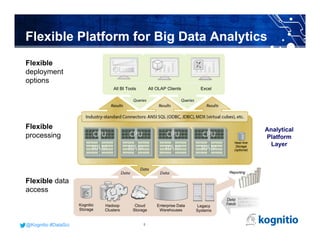 @Kognitio #DataSci@Kognitio #DataSci
Flexible Platform for Big Data Analytics
Flexible data
access
Flexible
processing
Flexible
deployment
options
Near-line
Storage
(optional)
All BI Tools All OLAP Clients Excel
Hadoop
Clusters
Enterprise Data
Warehouses
Legacy
Systems
Kognitio
Storage
Reporting
Cloud
Storage
Analytical
Platform
Layer
5
 