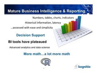 Mature Business Intelligence & Reporting
Numbers, tables, charts, indicators
…accessed with ease and simplicity
Historical information, latency
BI tools have plateaued
Decision Support
Advanced analytics and data science
More math…a lot more math
6
 
