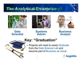 The Analytical Enterprise
Business
Analyst
Systems
Admin
Data
Scientist
Sexiest job of the 21st Century?
Key: “Graduation”
• Projects will need to easily Graduate
from the Data Science Lab and
become part of Business as Usual
7
 