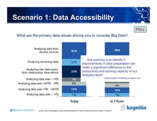 @Kognitio #DataSci@Kognitio #DataSci
Scenario 1: Data Accessibility
”… this exercise is to identify if
improvements in data preparation can
make a significant difference to the
productivity and earning capacity of our
analytics team”
- Global Digital marketing analytics firm
source: http://newvantage.com/wp-content/uploads/2012/12/NVP-Big-Data-Survey-Themes-Trends.pdf
POLL
 