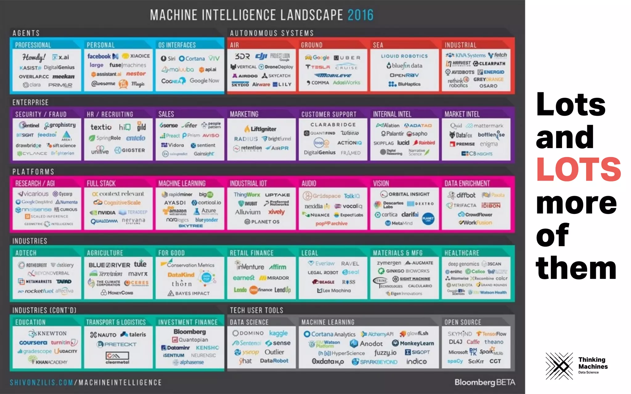 Thinking
Machines
Data Science
Lots
and  
LOTS
more
of
them
 