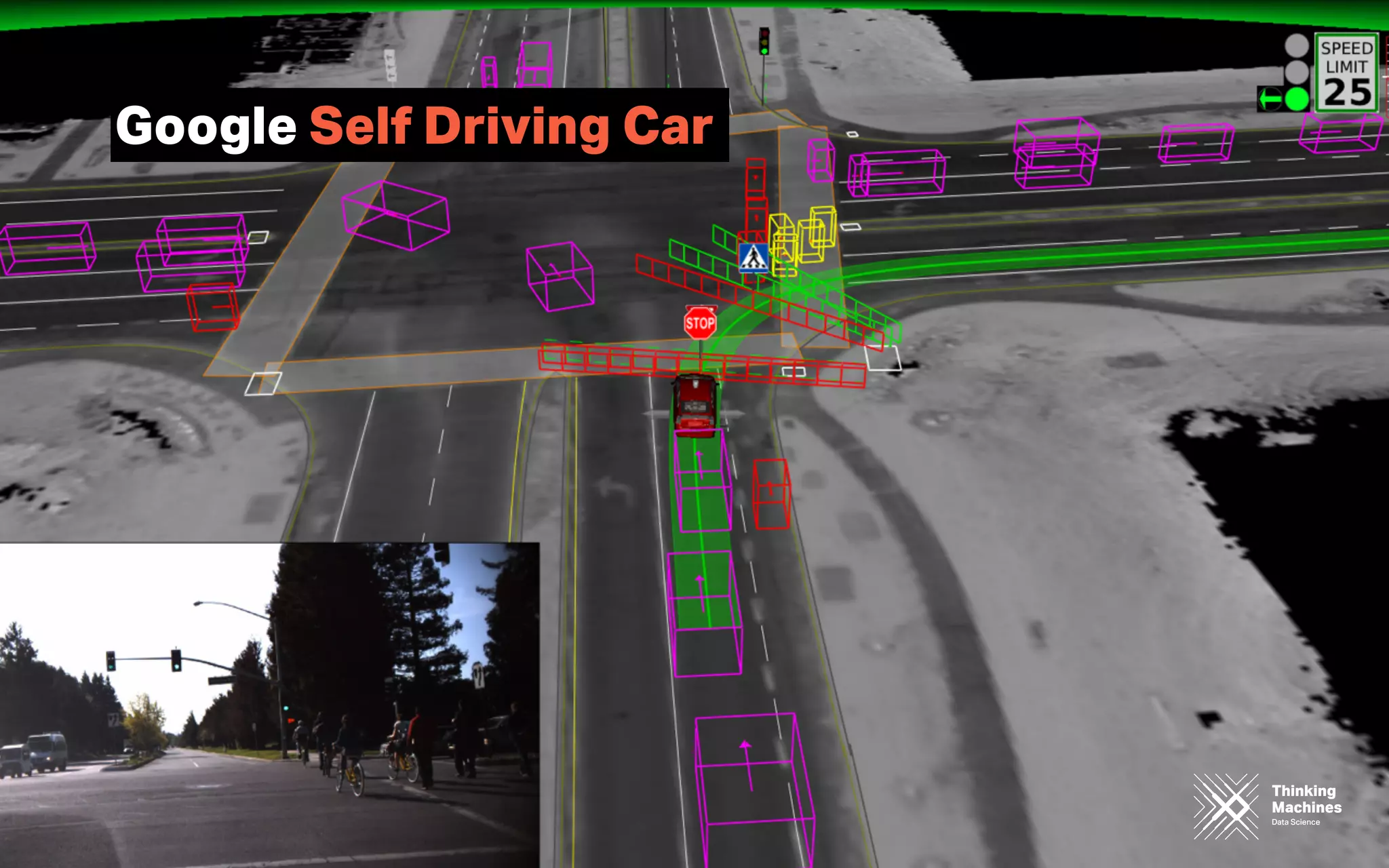 Thinking
Machines
Data Science
Google Self Driving Car
Thinking
Machines
Data Science
 