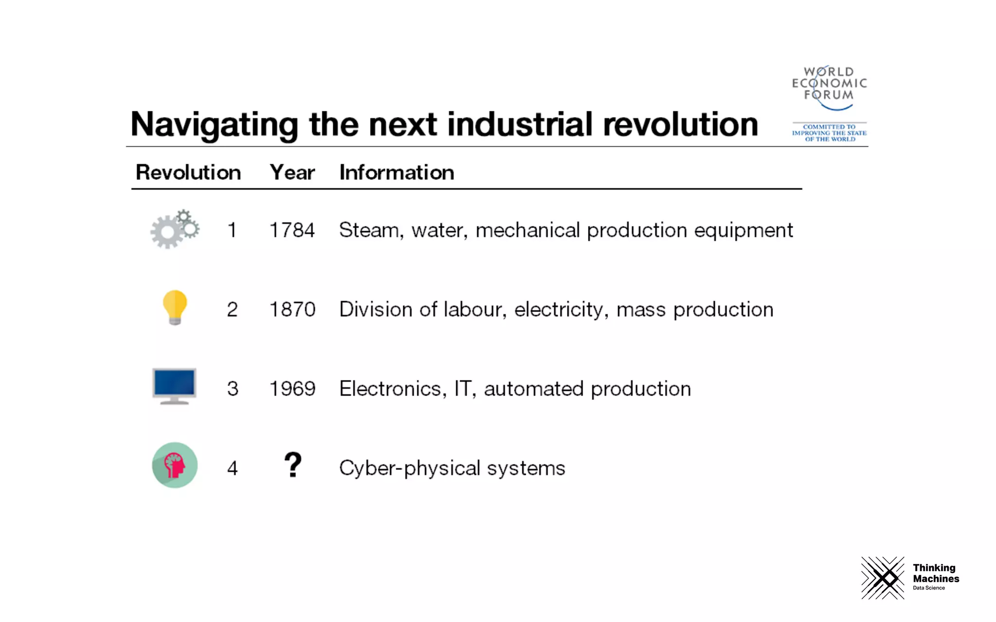 Thinking
Machines
Data Science
 