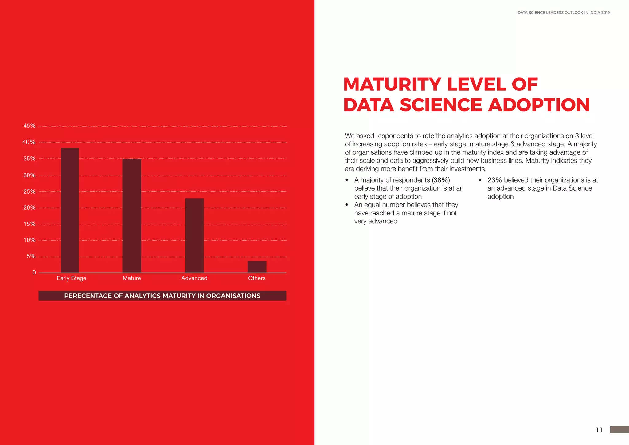10 11
DATA SCIENCE LEADERS OUTLOOK IN INDIA 2019
0
5%
10%
15%
20%
25%
30%
35%
40%
45%
Early Stage Mature Advanced Others
PERECENTAGE OF ANALYTICS MATURITY IN ORGANISATIONS
MATURITY LEVEL OF
DATA SCIENCE ADOPTION
We asked respondents to rate the analytics adoption at their organizations on 3 level
of increasing adoption rates – early stage, mature stage & advanced stage. A majority
of organisations have climbed up in the maturity index and are taking advantage of
their scale and data to aggressively build new business lines. Maturity indicates they
are deriving more benefit from their investments.
•	 A majority of respondents (38%)
believe that their organization is at an
early stage of adoption
•	 An equal number believes that they
have reached a mature stage if not
very advanced
•	 23% believed their organizations is at
an advanced stage in Data Science
adoption
 