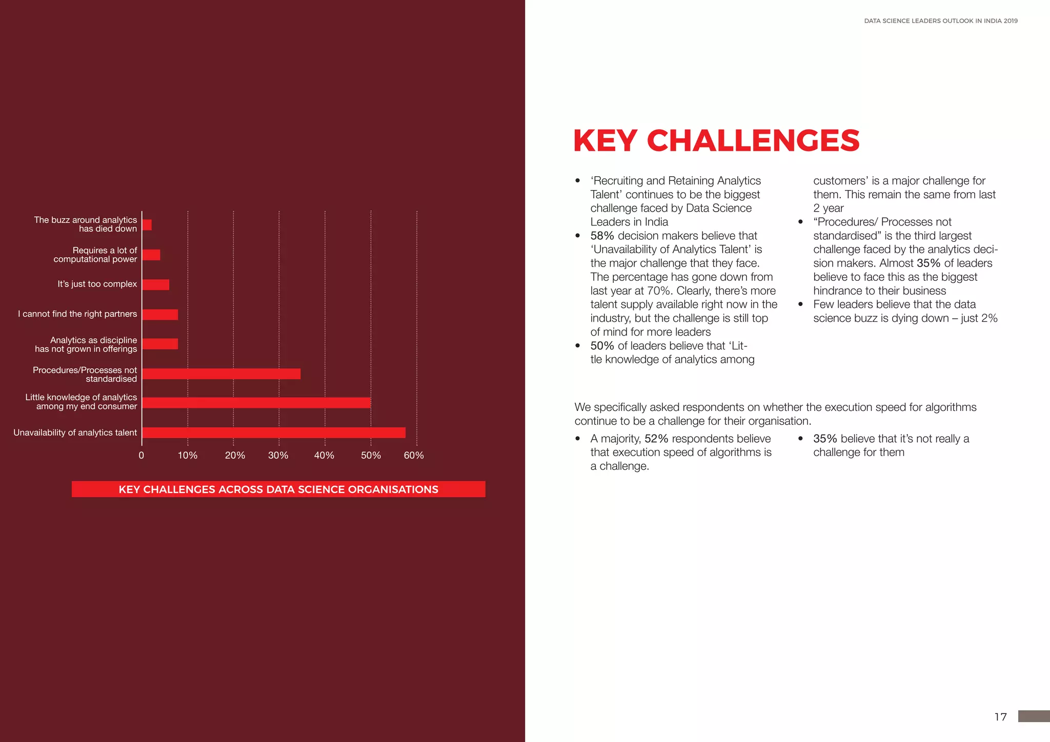 16 17
DATA SCIENCE LEADERS OUTLOOK IN INDIA 2019
10% 20% 30% 40% 50% 60%0
Unavailability of analytics talent
Little knowledge of analytics
among my end consumer
Procedures/Processes not
standardised
Analytics as discipline
has not grown in offerings
I cannot find the right partners
It’s just too complex
Requires a lot of
computational power
The buzz around analytics
has died down
KEY CHALLENGES ACROSS DATA SCIENCE ORGANISATIONS
KEY CHALLENGES
•	 ‘Recruiting and Retaining Analytics
Talent’ continues to be the biggest
challenge faced by Data Science
Leaders in India
•	 58% decision makers believe that
‘Unavailability of Analytics Talent’ is
the major challenge that they face.
The percentage has gone down from
last year at 70%. Clearly, there’s more
talent supply available right now in the
industry, but the challenge is still top
of mind for more leaders
•	 50% of leaders believe that ‘Lit-
tle knowledge of analytics among
customers’ is a major challenge for
them. This remain the same from last
2 year
•	 “Procedures/ Processes not
standardised” is the third largest
challenge faced by the analytics deci-
sion makers. Almost 35% of leaders
believe to face this as the biggest
hindrance to their business
•	 Few leaders believe that the data
science buzz is dying down – just 2%
•	 A majority, 52% respondents believe
that execution speed of algorithms is
a challenge.
•	 35% believe that it’s not really a
challenge for them
We specifically asked respondents on whether the execution speed for algorithms
continue to be a challenge for their organisation.
 