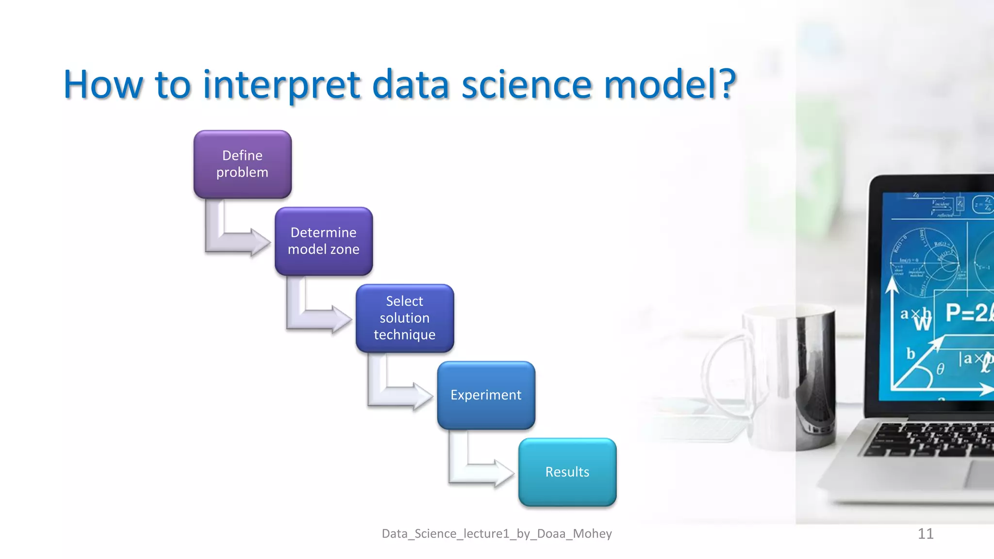 How to interpret data science model?
Define
problem
Determine
model zone
Select
solution
technique
Experiment
Results
11
Data_Science_lecture1_by_Doaa_Mohey
 
