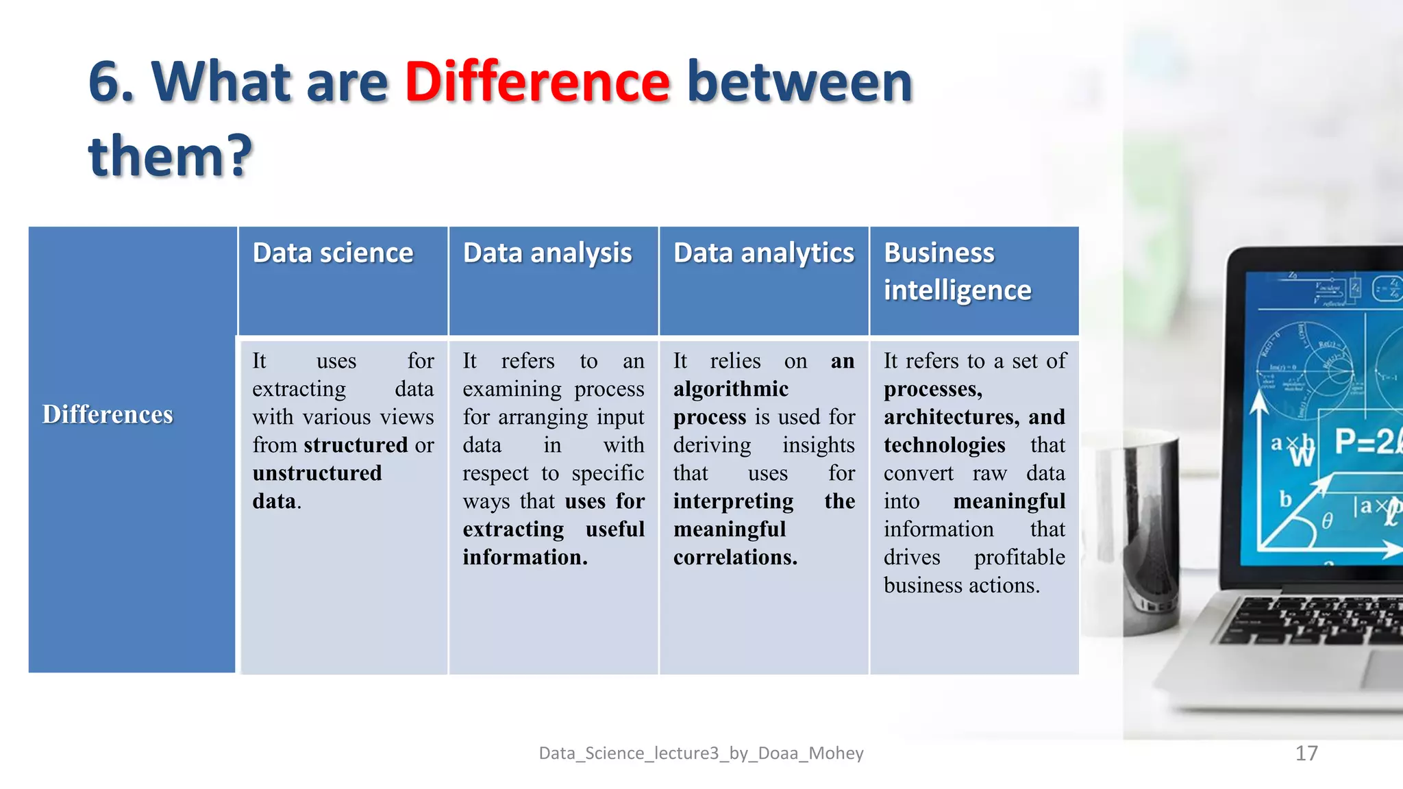 6. What are Difference between
them?
Data_Science_lecture3_by_Doaa_Mohey 17
Differences
Data science Data analysis Data analytics Business
intelligence
It uses for
extracting data
with various views
from structured or
unstructured
data.
It refers to an
examining process
for arranging input
data in with
respect to specific
ways that uses for
extracting useful
information.
It relies on an
algorithmic
process is used for
deriving insights
that uses for
interpreting the
meaningful
correlations.
It refers to a set of
processes,
architectures, and
technologies that
convert raw data
into meaningful
information that
drives profitable
business actions.
 