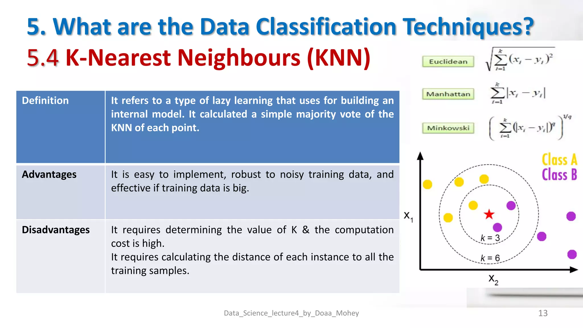5. What are the Data Classification Techniques?
5.4 K-Nearest Neighbours (KNN)
Data_Science_lecture4_by_Doaa_Mohey 13
Definition It refers to a type of lazy learning that uses for building an
internal model. It calculated a simple majority vote of the
KNN of each point.
Advantages It is easy to implement, robust to noisy training data, and
effective if training data is big.
Disadvantages It requires determining the value of K & the computation
cost is high.
It requires calculating the distance of each instance to all the
training samples.
 