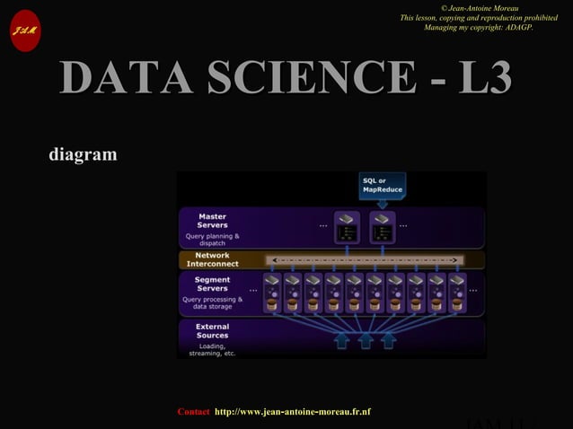 DATA SCIENCE Lesson 3 Data Architectures Data Processing Modeling ...
