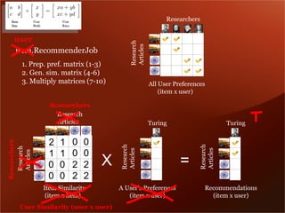 ,$6$0*"2$*6


   :"#(




                                          ,$6$0*"2(
                                          )*&#"+$6
   #&$.G,$"-..$%/$*7-D
      FG(:*$?G(?*$'G(.0&*#R([FZ]
      KG(>$%G(6#.G(.0&*#R([^Z_
      ]G(34+&#?+B(.0&*#"$6([`ZFL                     )++(N6$*(:*$'$*$%"$6(
                                                          [#&$.(R(46$*

                @#"#&(=N#("
                  ,$6$0*"2(
                  )*&#"+$6                            A4*#%<                        A4*#%<


               ;    7   <   <
@#"#&(=N#("




                                                                        ,$6$0*"2(
                                     ,$6$0*"2(
  ,$6$0*"2(




                        <   <
                                     )*&#"+$6




                                                                        )*&#"+$6
               7    7
  )*&#"+$6




               <    <   ;   ;    =                               >
               <    <   ;   ;
              P&$.(!#.#+0*#&B(       )(N6$*W6(:*$'$*$%"$6                  ,$"-..$%/0&#-%6
               [#&$.(R(#&$.            [#&$.(R(46$*                        [#&$.(R(46$*
     !"#($M.,.;&(.-<$0:"#($/$:"#(4
 