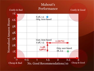 302-4&W6
               O-6&+B(c(S0/              :$*'-*.0%"$                        O-6&+B(c(>--/
                          `5
                                       _GH59(FGH
V-*.0+#6$/().0a-%(C-4*6


                          _5           Q*#<G(#&$.ZD06$/


                          H5

                          ^5

                          ]5           O46&G(#&$.ZD06$/
                                                          P1$08>L4
                                   !
                                       KG^59(FGH
                          K5              21*7J
                                                              Q*#<G(46$*ZD06$/
                                          0IOL4
                          F5
                                                          !
                                                              F59(KGH


                           L
                       LGH     L
                               F      FGH   K      KGH                            ]
           O2$0?(c(S0/   V-G(>--/(,$"-..$%/0&#-%6bFL                         O2$0?(c(>--/
 