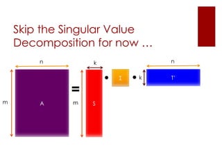 Skip the Singular Value
    Decomposition for now …
        n        k                n


                     •   Σ   •k   T’

             =
m       A    m   S
 