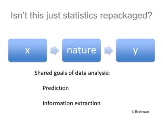 Isn’t this just statistics repackaged?
x nature y
Shared goals of data analysis:
Prediction
Information extraction
L Breiman
 