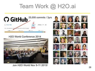 25,000 commits / 3yrs
H2O World Conference 2014
Team Work @ H2O.ai
28
Join H2O World Nov 9-11 2015!
 