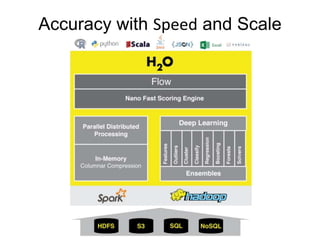Accuracy with Speed and Scale
 
