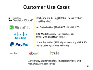 31
Ad Optimization (200% CPA Lift with H2O)
P2B Model Factory (60k models, 15x
faster with H2O than before)
Fraud Detection (11% higher accuracy with H2O
Deep Learning - saves millions)
…and many large insurance, financial services, and
manufacturing companies!
Real-time marketing (H2O is 10x faster than
anything else)
Customer Use Cases
 