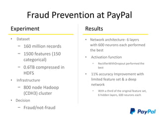 Fraud Prevention at PayPal
Experiment
• Dataset
− 160 million records
− 1500 features (150
categorical)
− 0.6TB compressed in
HDFS
• Infrastructure
− 800 node Hadoop
(CDH3) cluster
• Decision
− Fraud/not-fraud
• Network architecture- 6 layers
with 600 neurons each performed
the best
• Activation function
− RectifierWithDropout performed the
best
• 11% accuracy Improvement with
limited feature set & a deep
network
− With a third of the original feature set,
6 hidden layers, 600 neurons each
Results
 