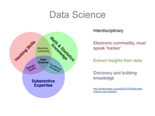 Data Science
Interdisciplinary
Electronic commodity, must
speak ‘hacker’
Extract insights from data
Discovery and building
knowledge
http://drewconway.com/zia/2013/3/26/the-data-
science-venn-diagram
 