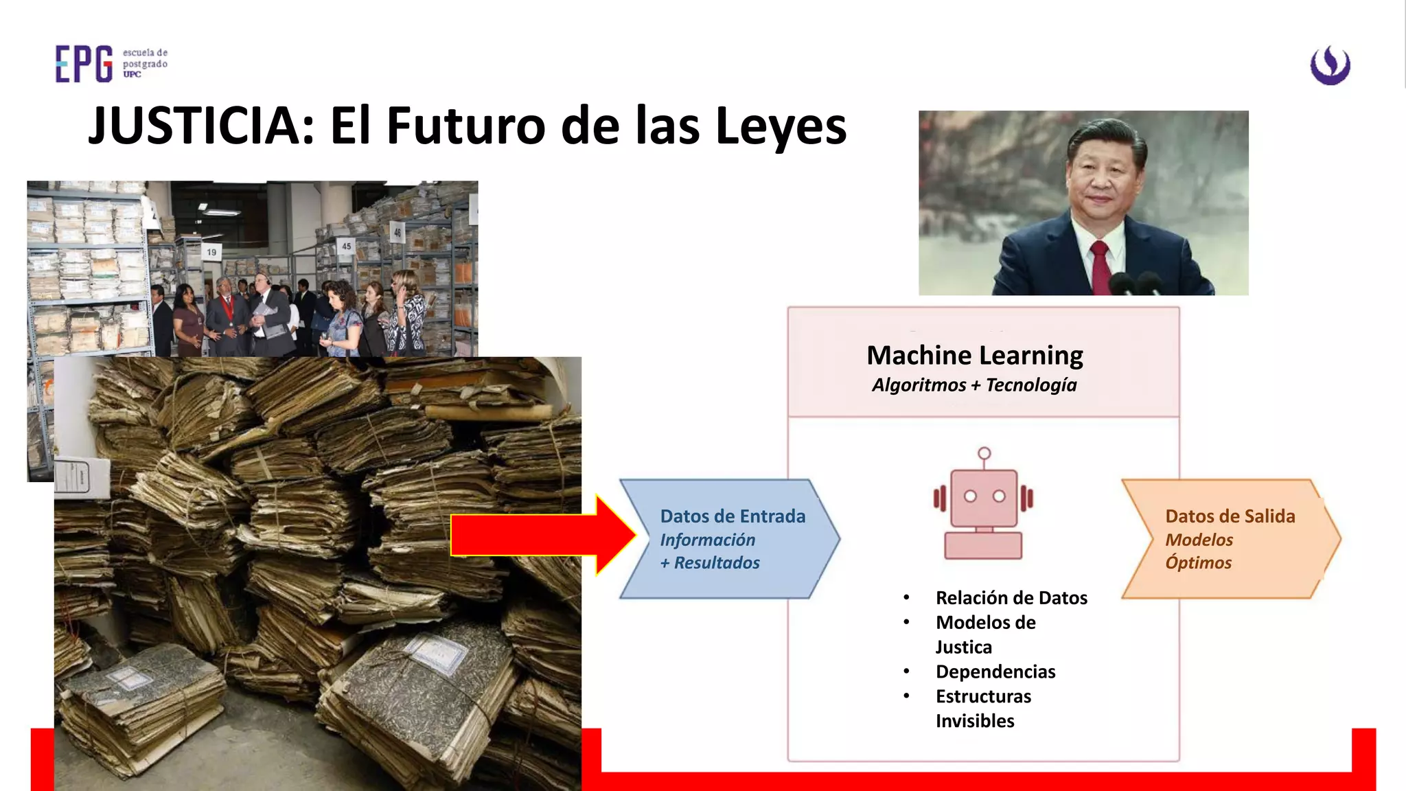 JUSTICIA: El Futuro de las Leyes
Machine Learning
Algoritmos + Tecnología
Datos de Entrada
Información
+ Resultados
Datos de Salida
Modelos
Óptimos
• Relación de Datos
• Modelos de
Justica
• Dependencias
• Estructuras
Invisibles
 
