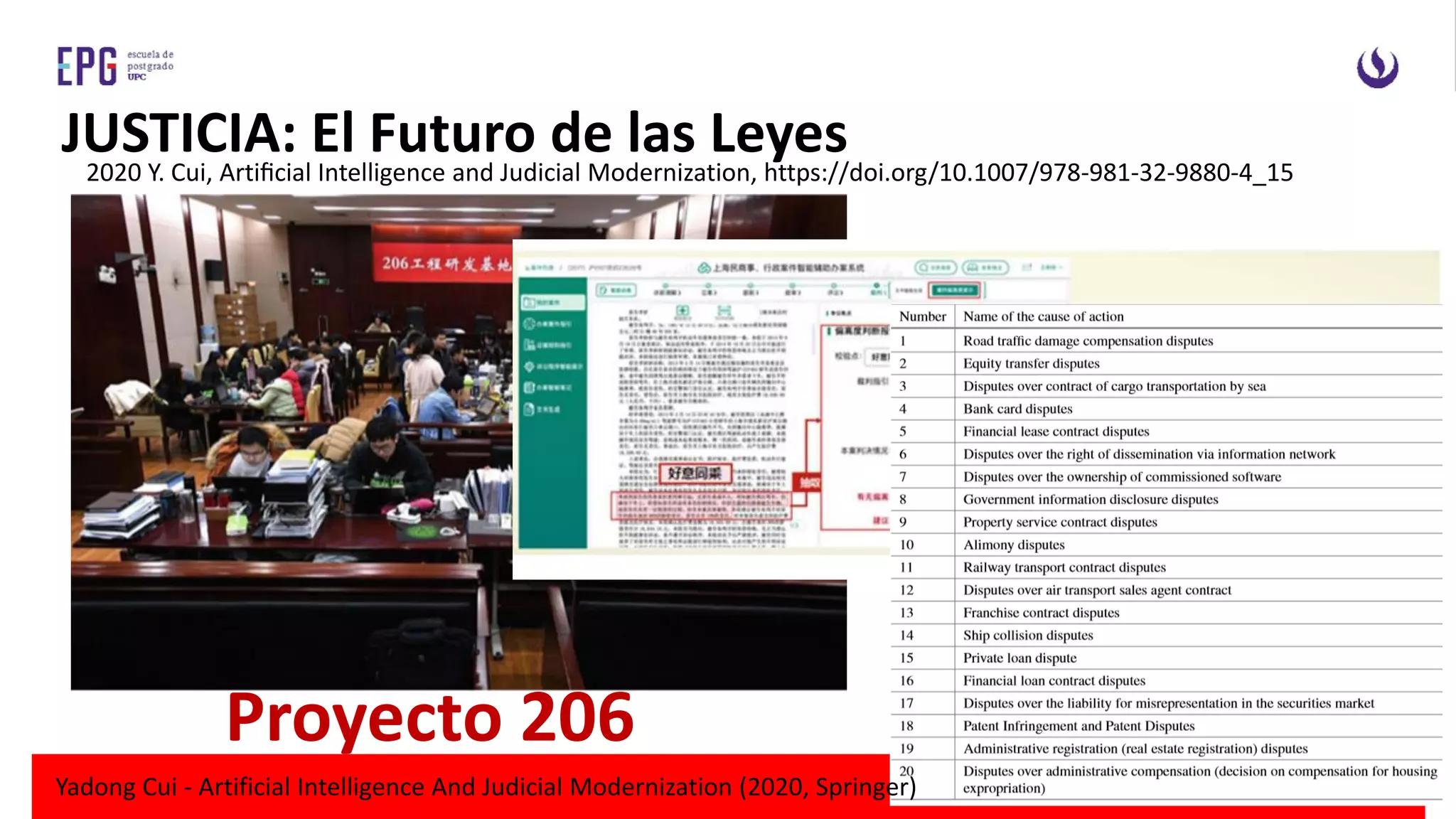 JUSTICIA: El Futuro de las Leyes
Yadong Cui - Artificial Intelligence And Judicial Modernization (2020, Springer)
2020 Y. Cui, Artiﬁcial Intelligence and Judicial Modernization, https://doi.org/10.1007/978-981-32-9880-4_15
Proyecto 206
 