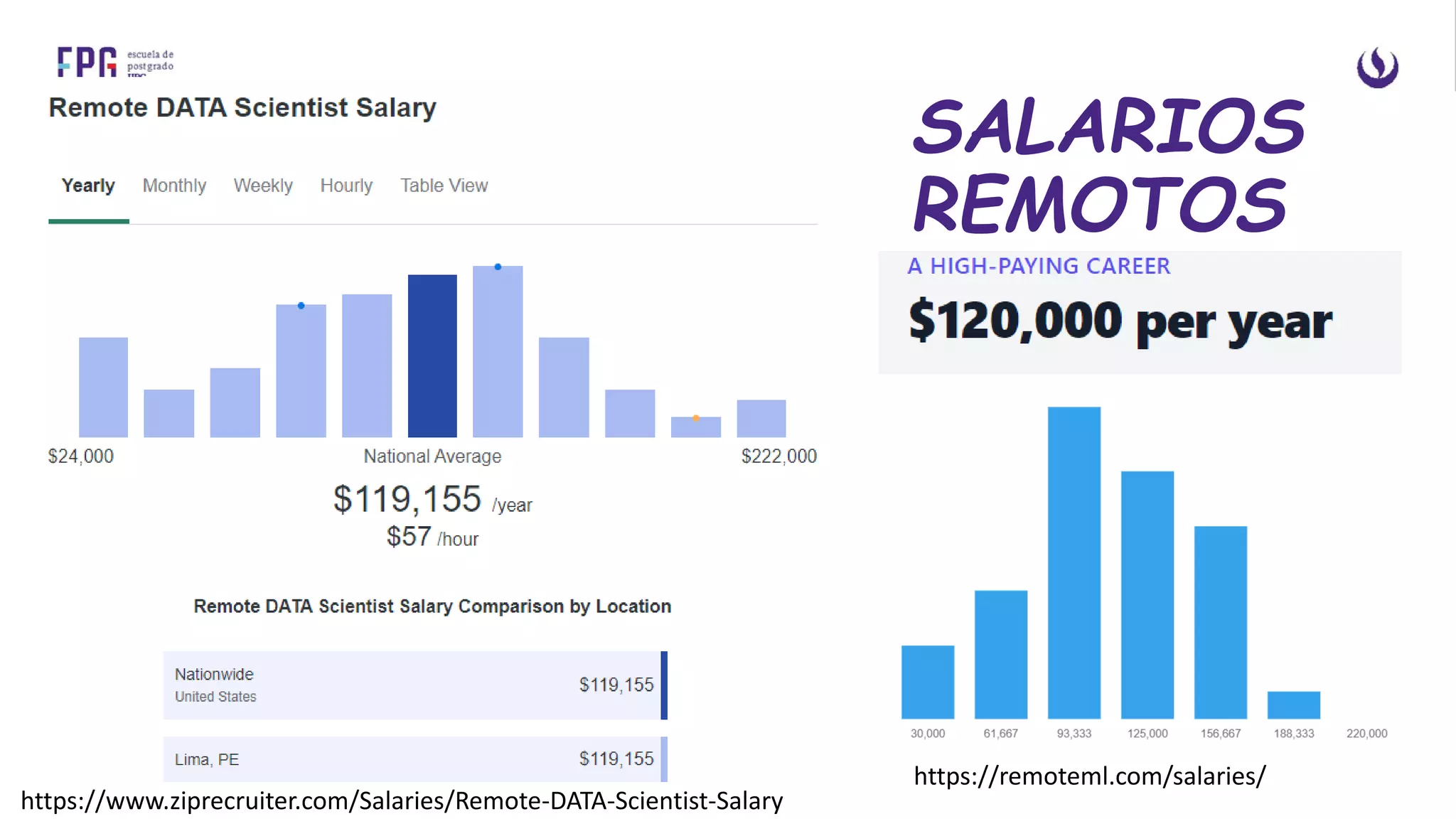 SALARIOS
REMOTOS
https://www.ziprecruiter.com/Salaries/Remote-DATA-Scientist-Salary
https://remoteml.com/salaries/
 